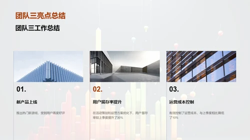 游戏娱乐运营总揽
