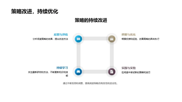 英语阅读精进之道