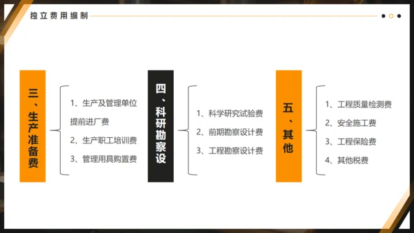 水利施工水电工程概预算通用PPT课件模板