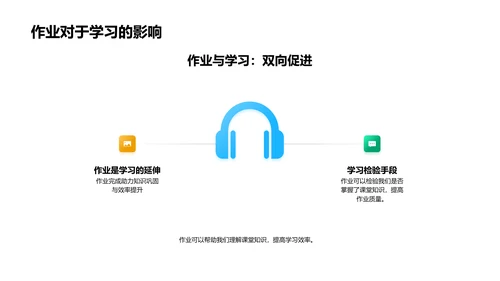 提高作业效能讲座PPT模板