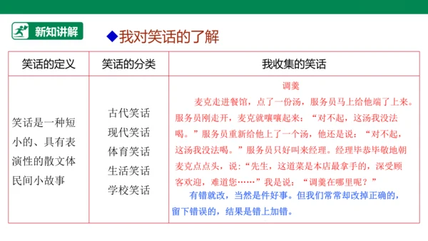【人教版】《综合学习与实践》四上 第8课《笑话故事》课件