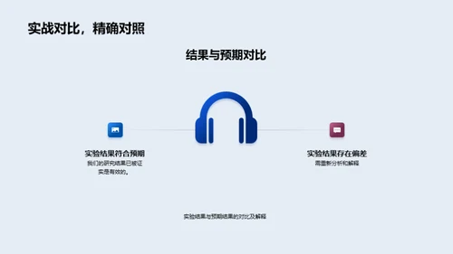 深度解析工科实验研究