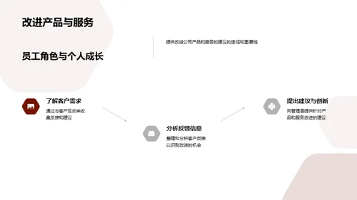 金融领域：全面审视与前瞻