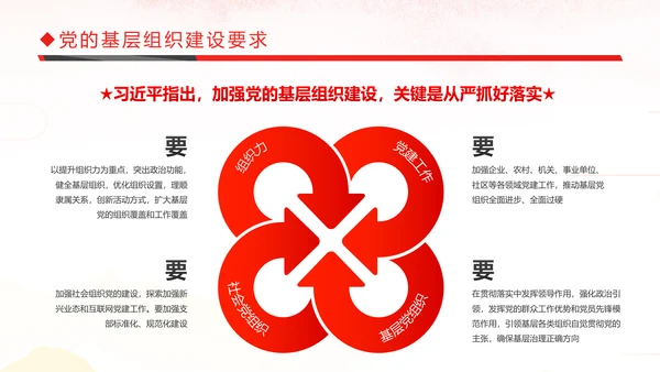 坚持贯彻落实新时代党的组织路线党课PPT