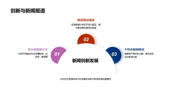 新媒体时代的新闻报道