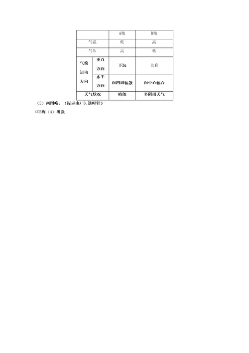 热力环流附答案