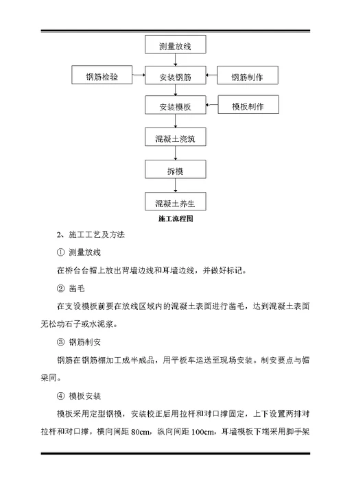 004、帽梁施工方案