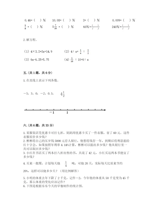 浙江省【小升初】2023年小升初数学试卷【培优b卷】.docx