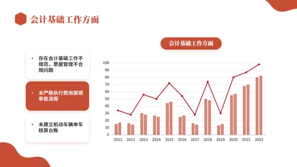 财务部会计年终总结，理财通用PPT模板