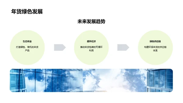 绿色年货盛典