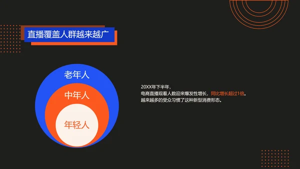 商务风电商直播渐变风蓝色红色PPT套装