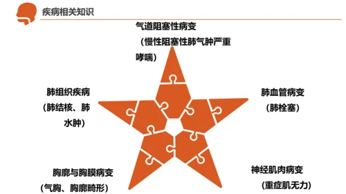 急诊急救工作呼吸衰竭病例创救患者PPT模板