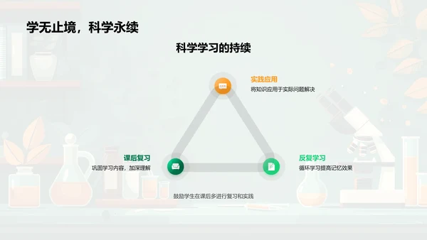 科学学习期末回顾PPT模板