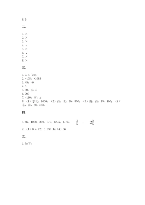 冀教版小升初数学模拟试题【精选题】.docx