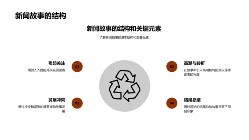 新闻叙事技巧解析