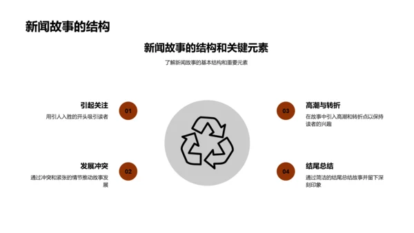 新闻叙事技巧解析