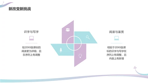 彩色水彩简约商务新课标解读培训PPT课件