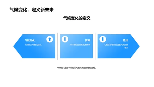 气候变迁与生态守护