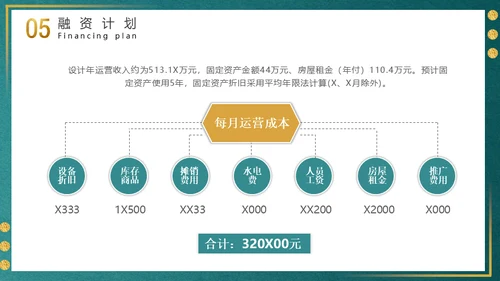 简约金色大气商务计划书通用PPT模板