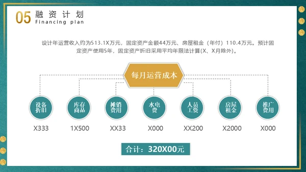 简约金色大气商务计划书通用PPT模板