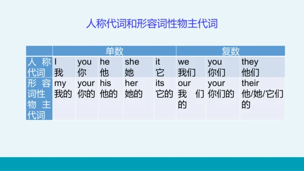 【轻松备课】外研版初中英语七年级上Module 1 Unit 3教学课件