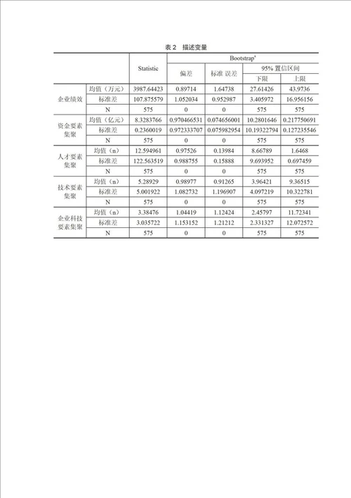 广西区域创新要素集聚对科技服务型企业绩效影响研究