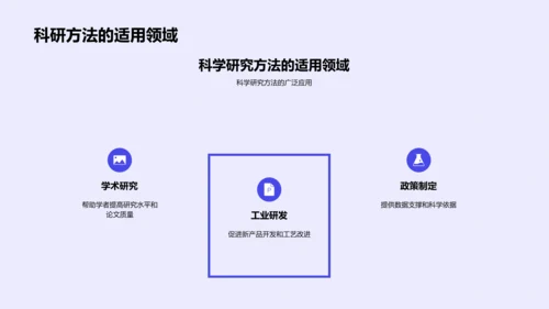 科研方法探讨PPT模板