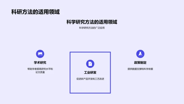 科研方法探讨PPT模板