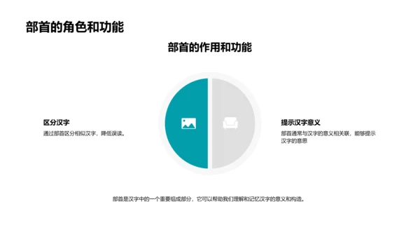 汉字构成与应用PPT模板