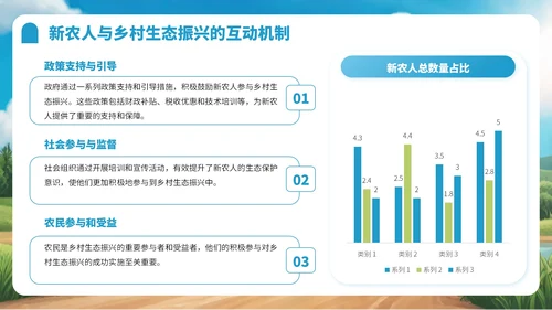 蓝色卡通风新农人乡村振兴宣传PPT
