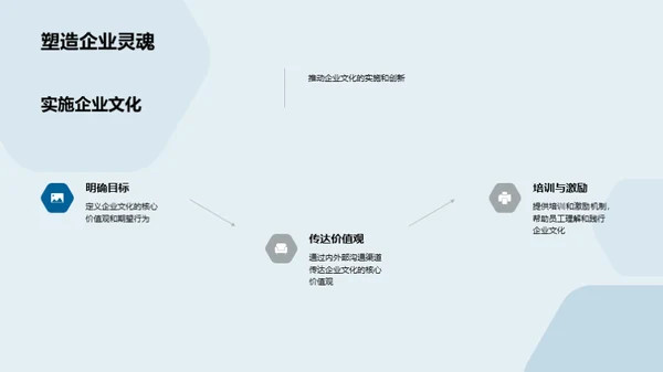 金融疆域，文化导航