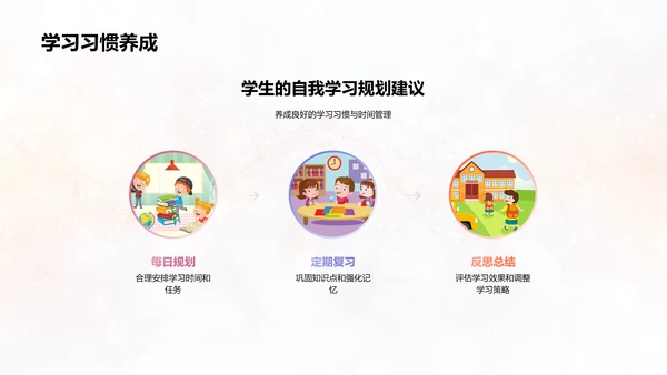 高三学习指导报告PPT模板