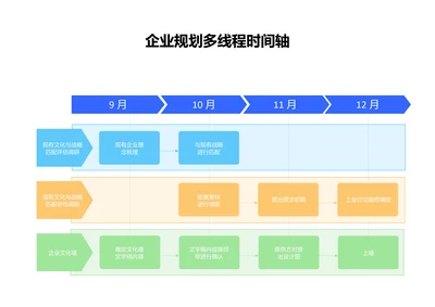 多色简约企业规划多线程时间轴