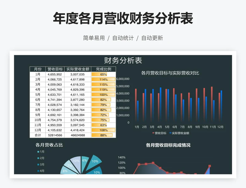 年度各月营收财务分析表