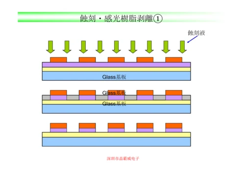 液晶玻璃基板工艺模板.docx