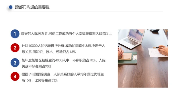 企业培训员工团队管理跨部门沟通协作PPT