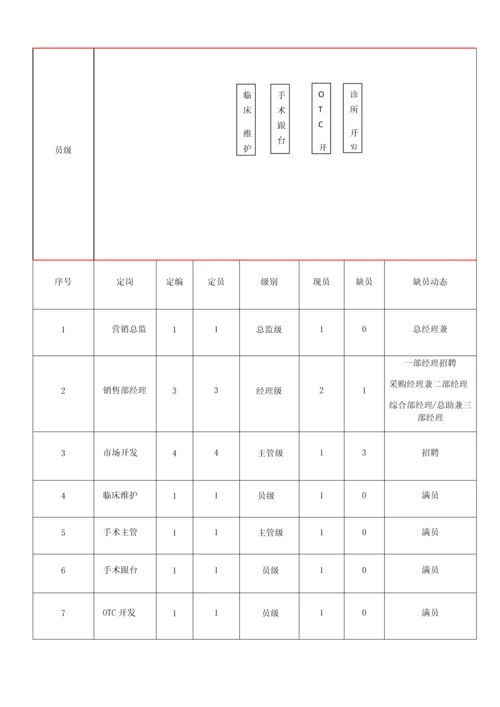 医疗器械有限公司组织管理手册.docx