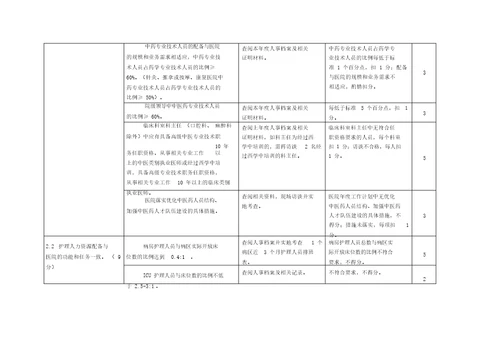 三级中医专科医院持续改进活动方案实施细则征求意见稿1463