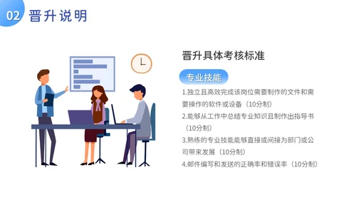 扁平风人才培养与晋升管理培训PPT模板