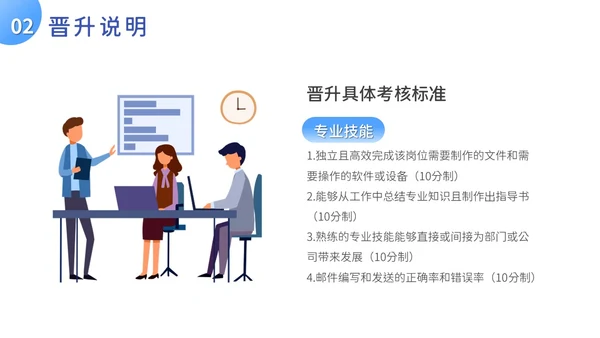 扁平风人才培养与晋升管理培训PPT模板