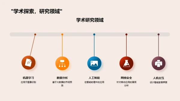 本科研究之旅