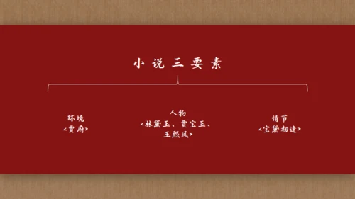 解读《红楼梦》节选林黛玉进贾府通用PPT模板