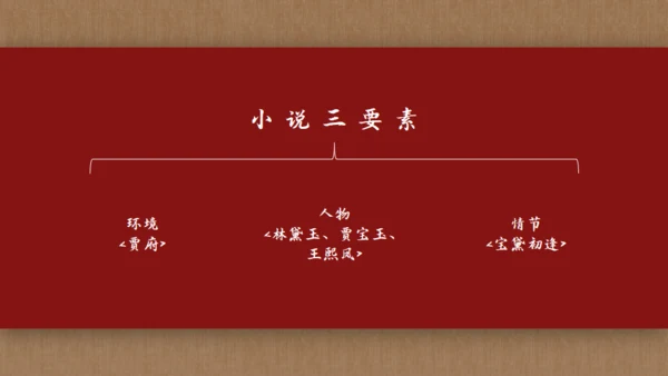 解读《红楼梦》节选林黛玉进贾府通用PPT模板