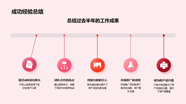 游戏制胜：行业洞察与动向