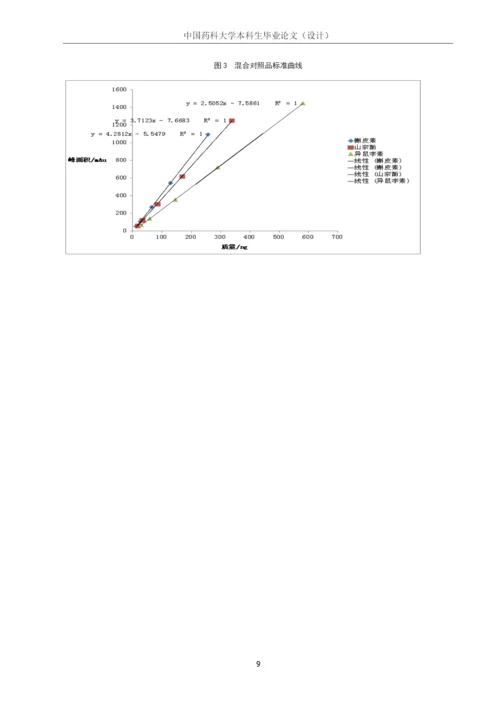 中国药科大学本科毕业论文金线莲总黄酮测定方法的研究.docx