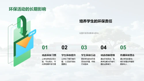 绿色校园行动计划