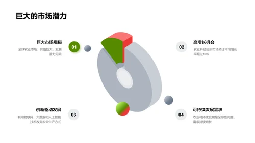 农业领域革新路演