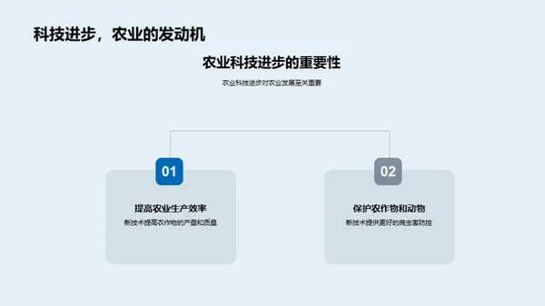 农业科技的力量