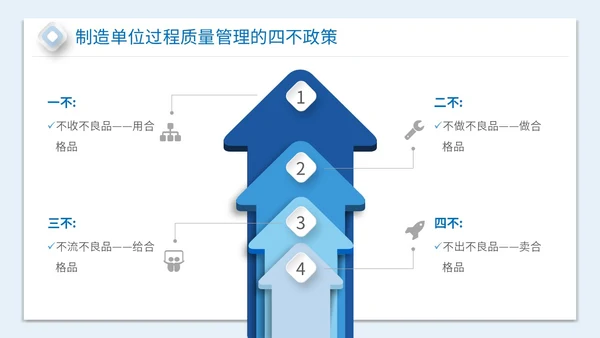 2023简约放大镜3D小人风企业公司员工质量意识会议培训模板