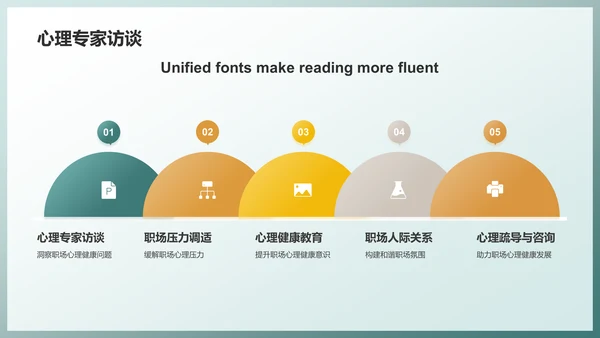 绿色职场心理健康调查与发展趋势分析PPT模板